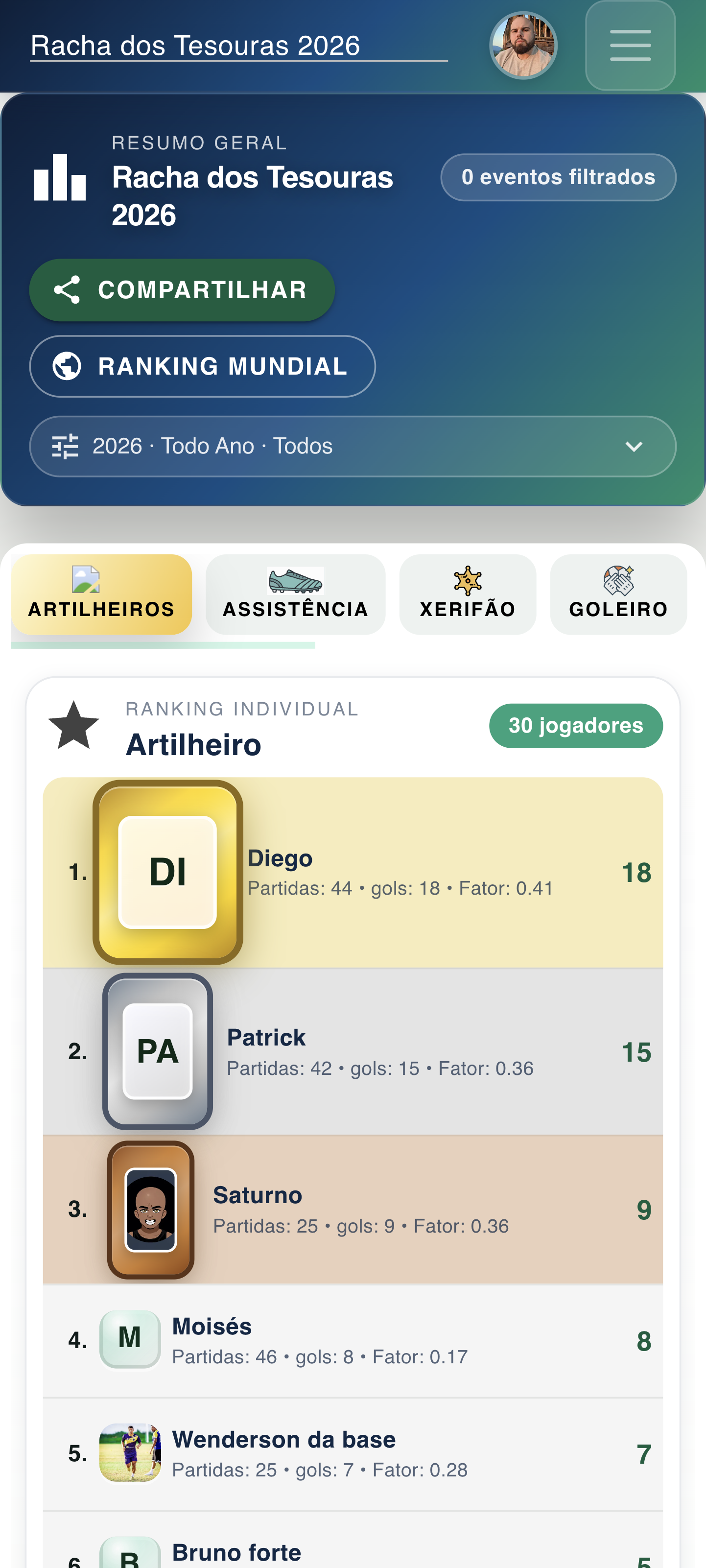 Ranking Artilheiro no FutBora