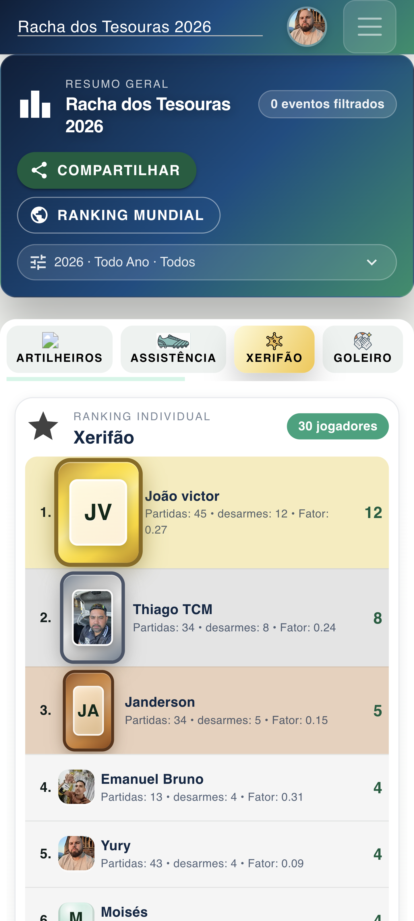Ranking Xerifão no FutBora