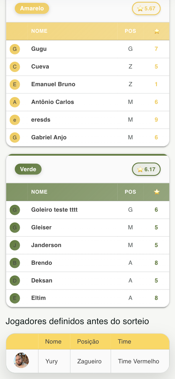 Resultado do sorteio de times do FutBora — times equilibrados com índice de equilíbrio